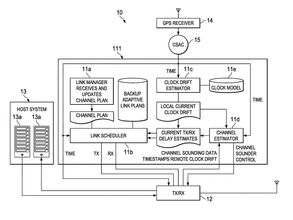 Media access control method with time-coherence and deterministic scheduling for wireless communications network