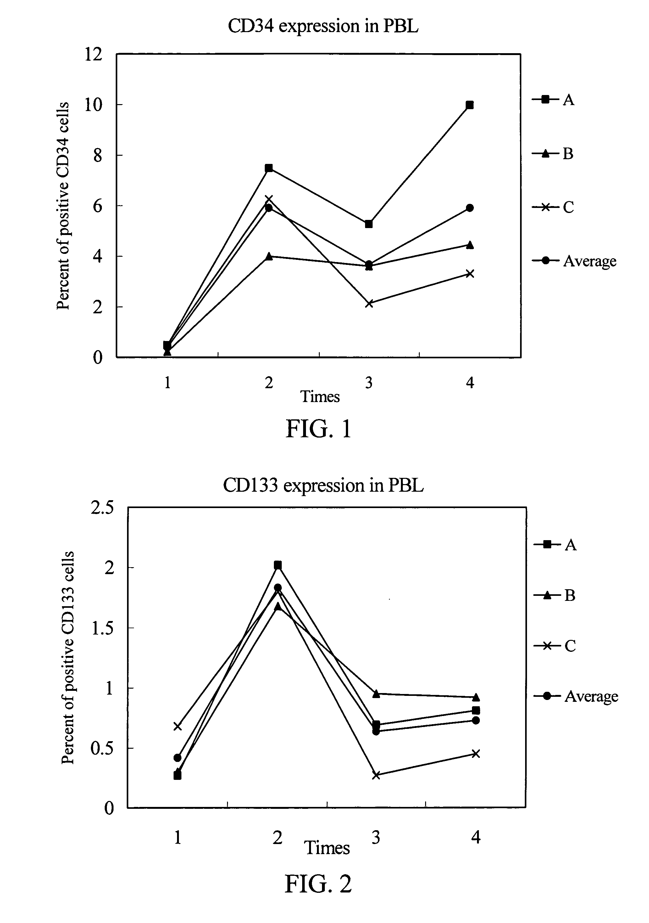 Herbal medicinal composition and herbal medicinal extract for inducing production of peripheral blood stem cells and method for preparing the same