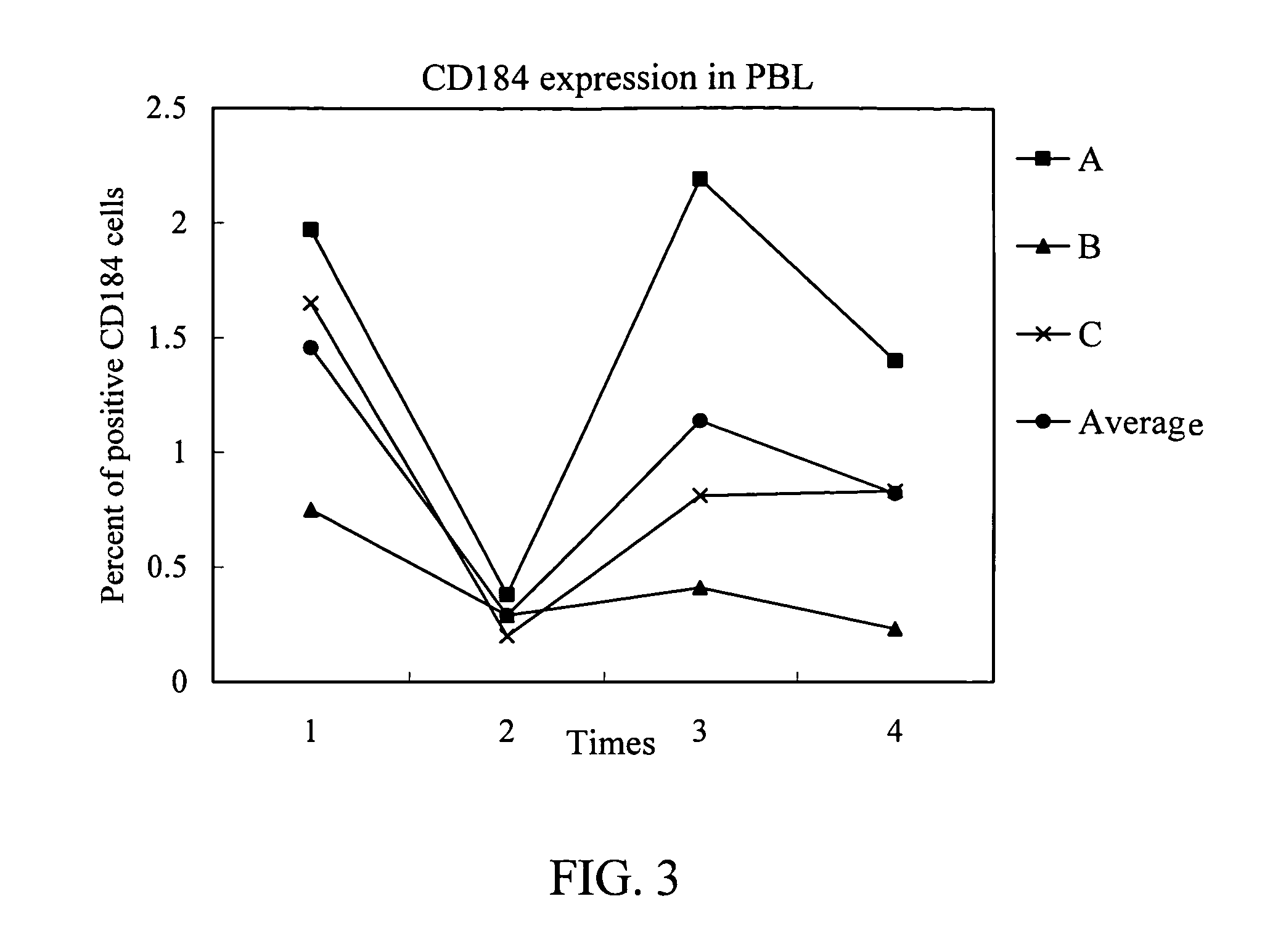 Herbal medicinal composition and herbal medicinal extract for inducing production of peripheral blood stem cells and method for preparing the same