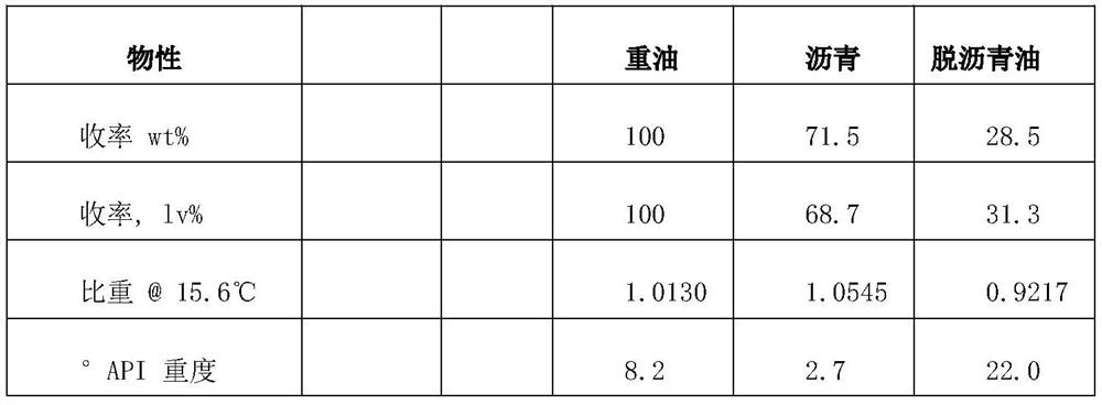 Heavy oil supercritical extraction multistage parallel separation treatment system and treatment method