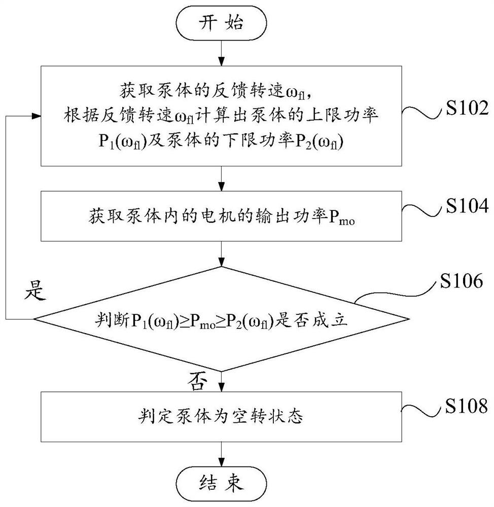 Pump body detection method, system, pump body and readable storage medium