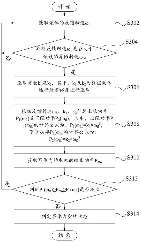 Pump body detection method, system, pump body and readable storage medium