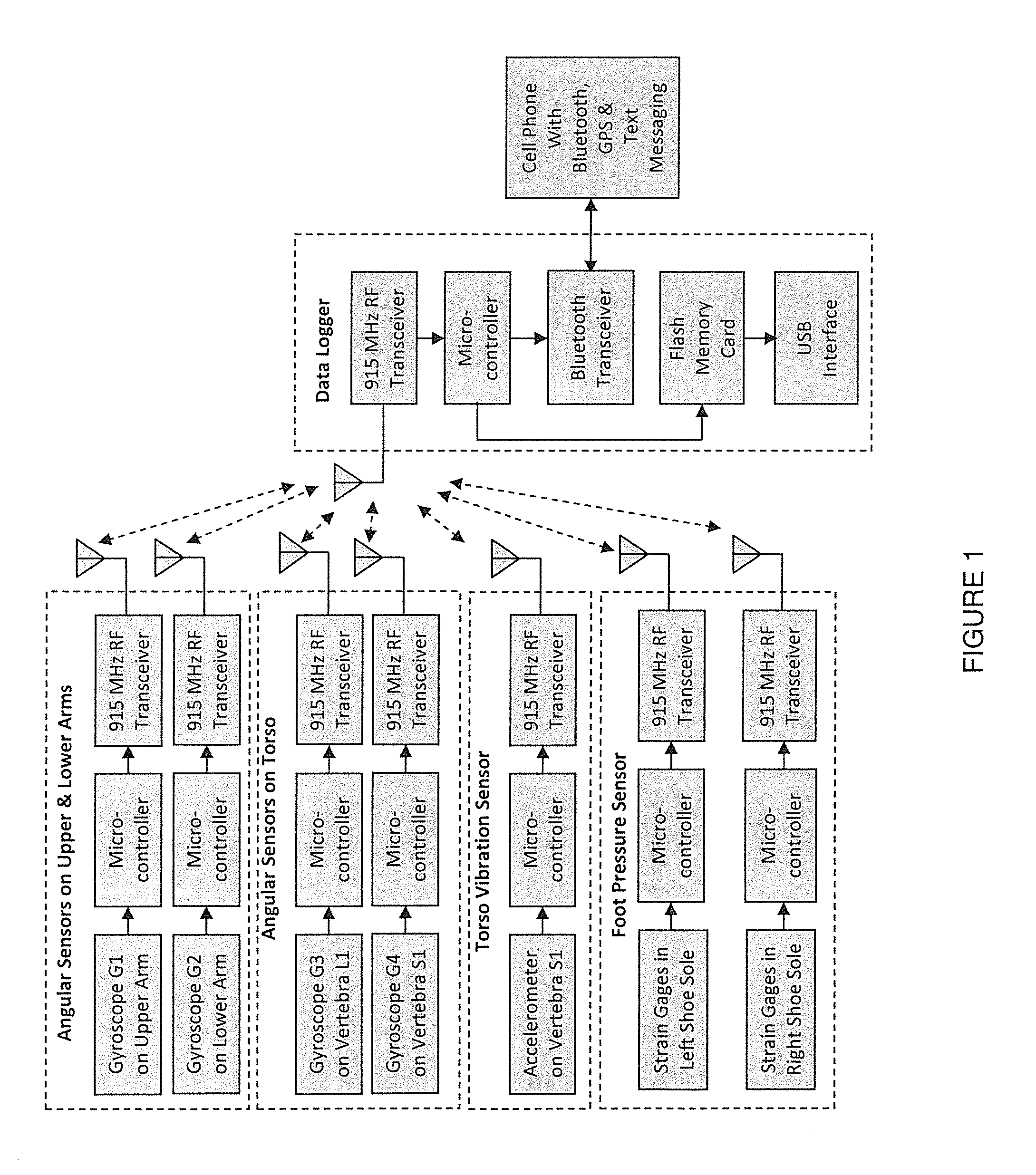 System and method to predict and avoid musculoskeletal injuries