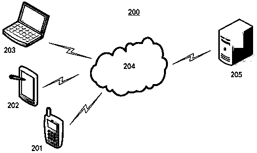 Product model construction method and device, electronic equipment and medium