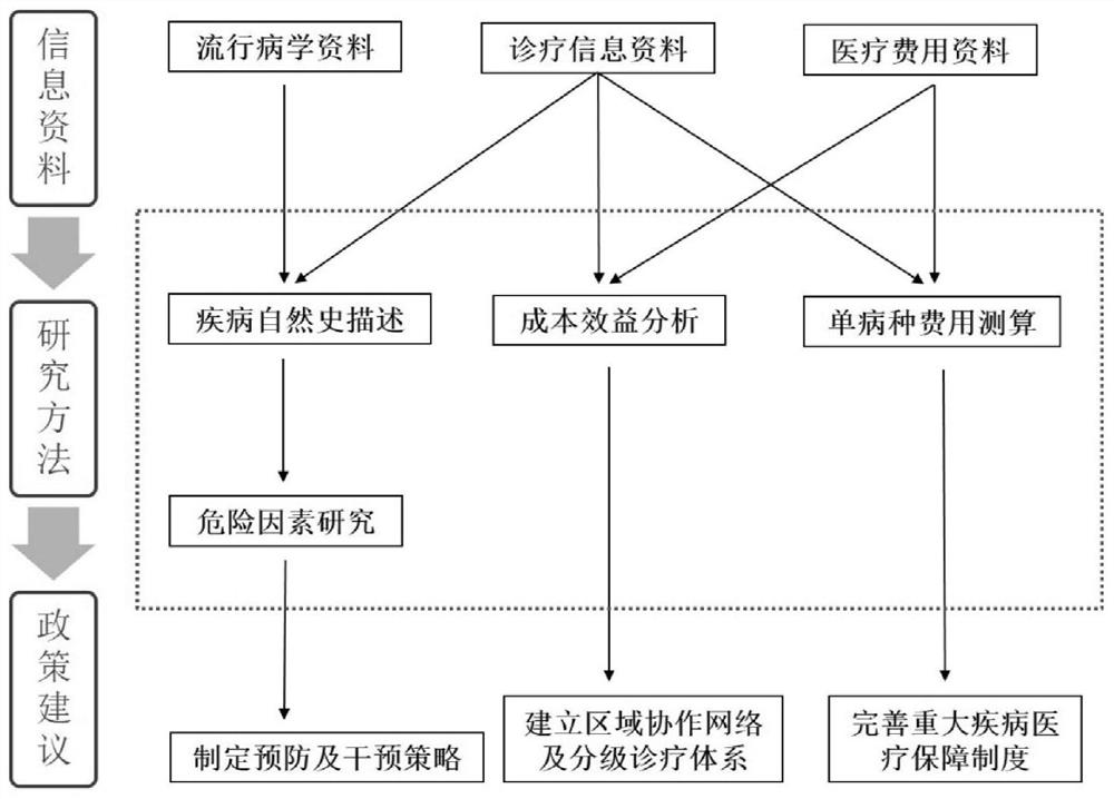 Data query method and device