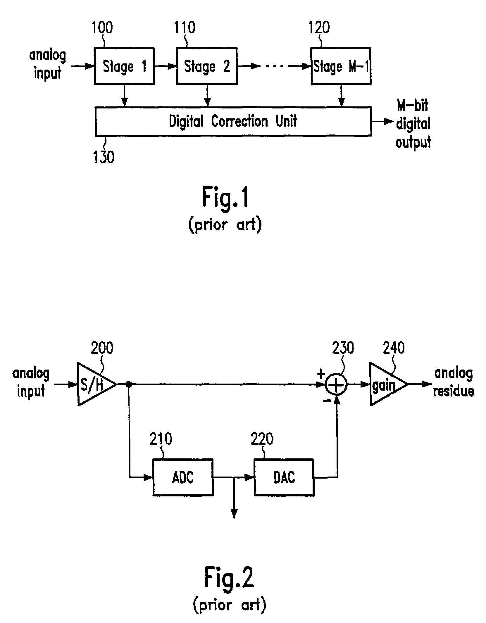 Variable accuracy pipeline ADC for WLAN communications devices