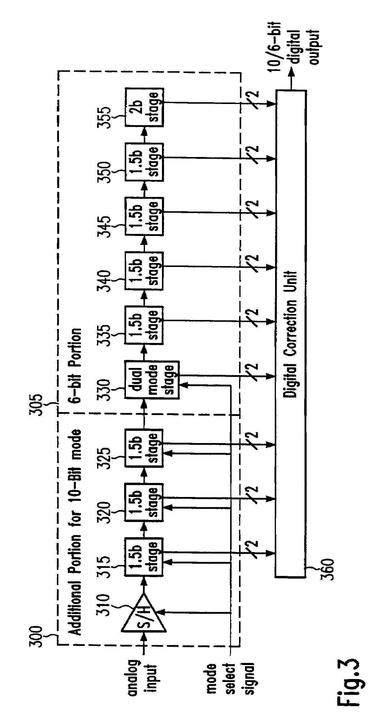 Variable accuracy pipeline ADC for WLAN communications devices