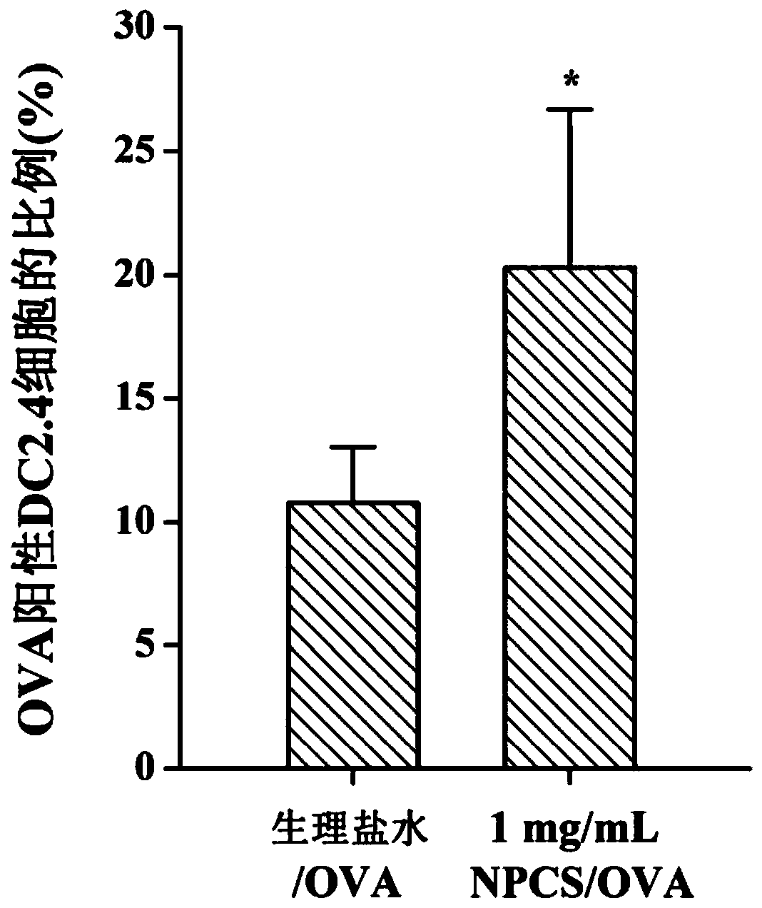 A kind of quaternary phosphonium chitosan and its application as vaccine immune adjuvant