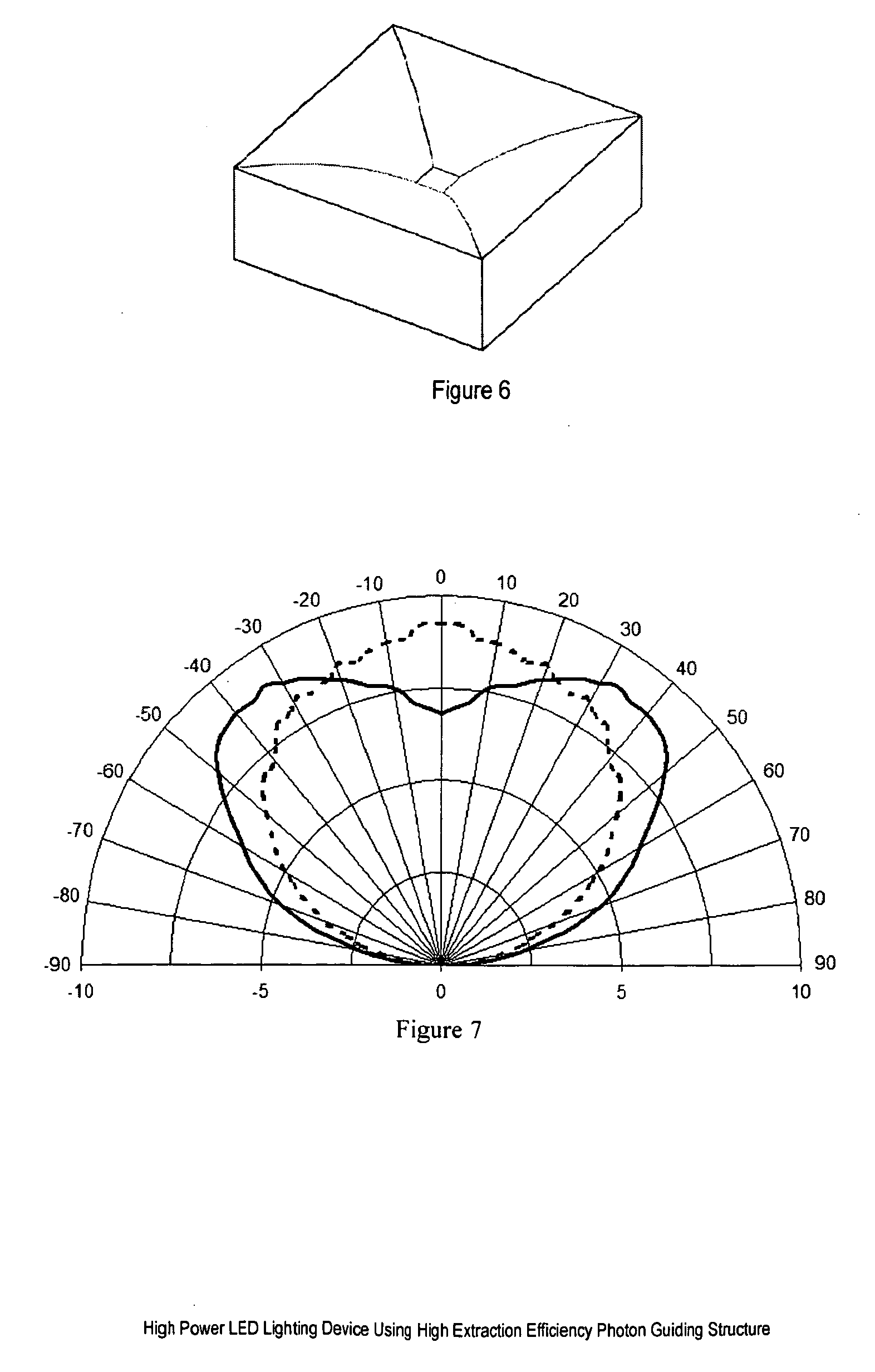 High power LED lighting device using high extraction efficiency photon guiding structure