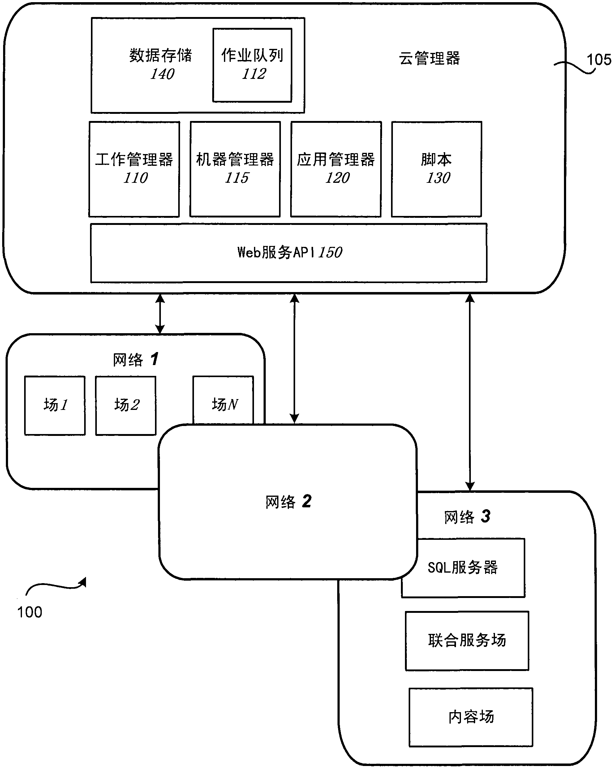 High availability of machines during patching