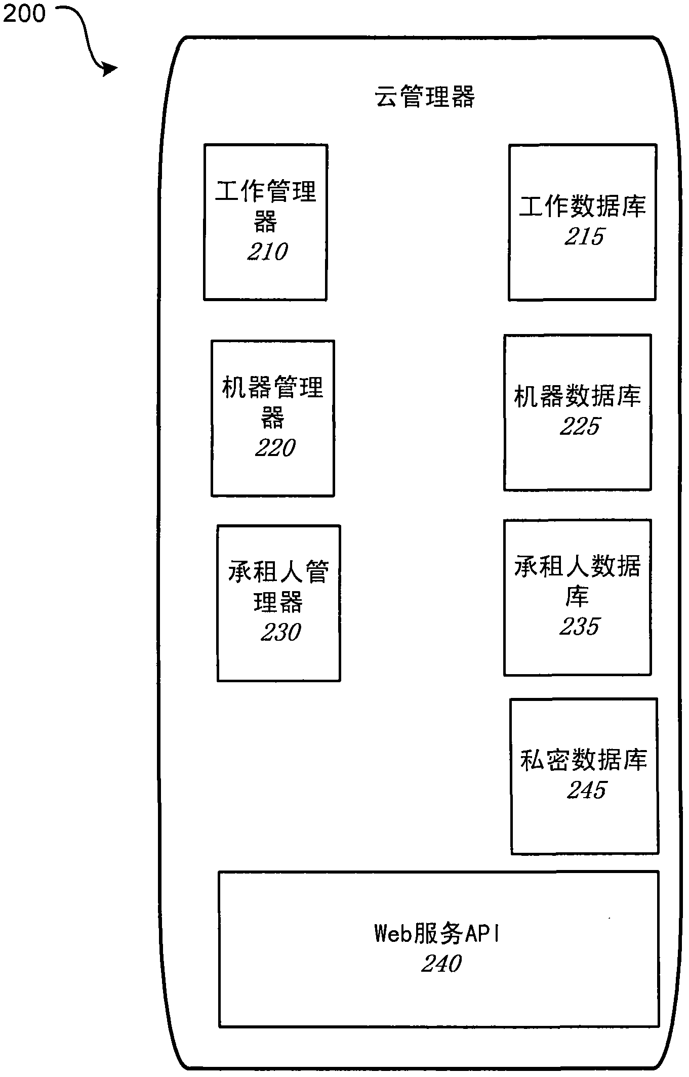 High availability of machines during patching