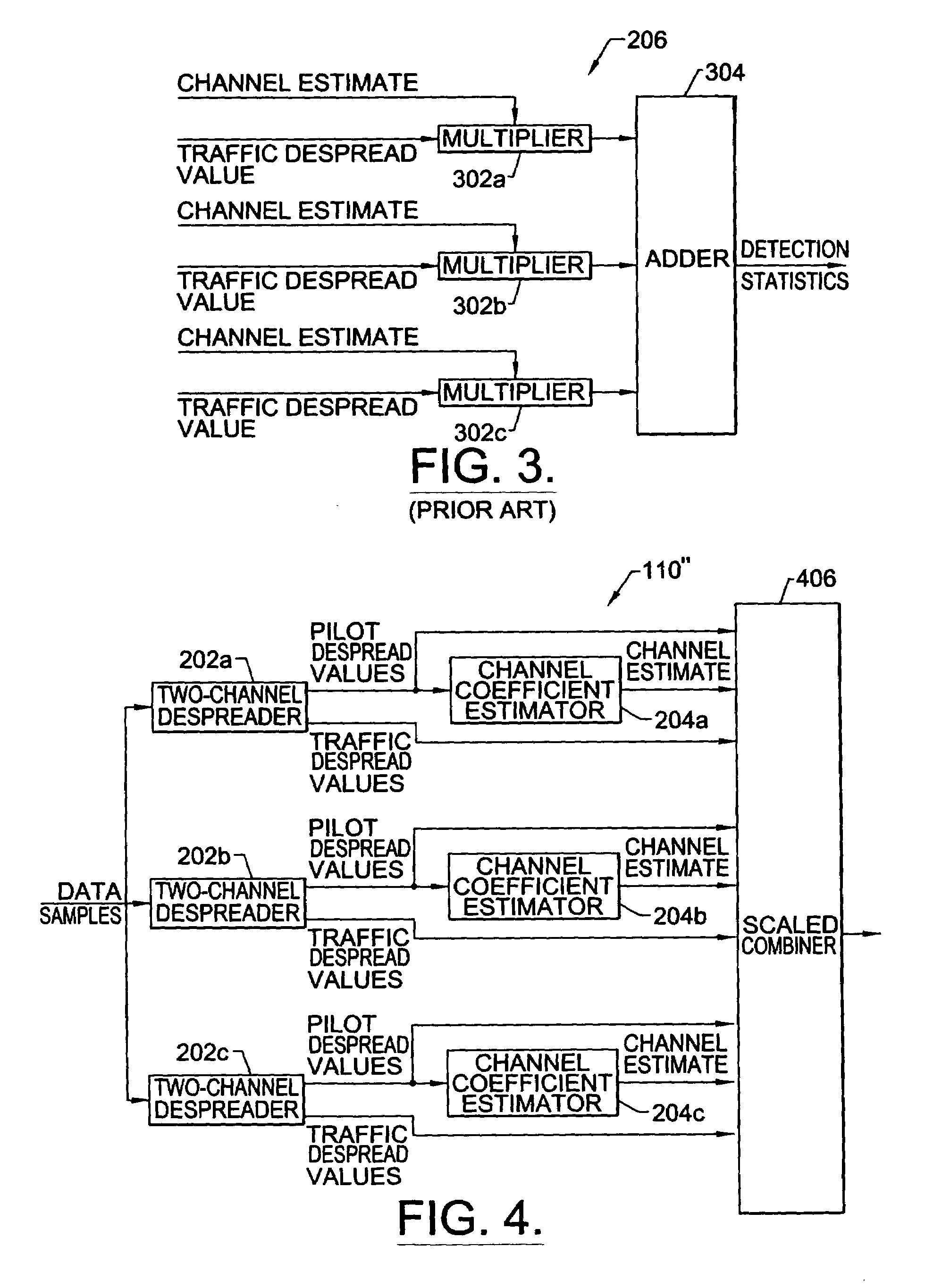 Digital receivers and receiving methods that scale for relative strengths of traffic and pilot channels during soft handoff