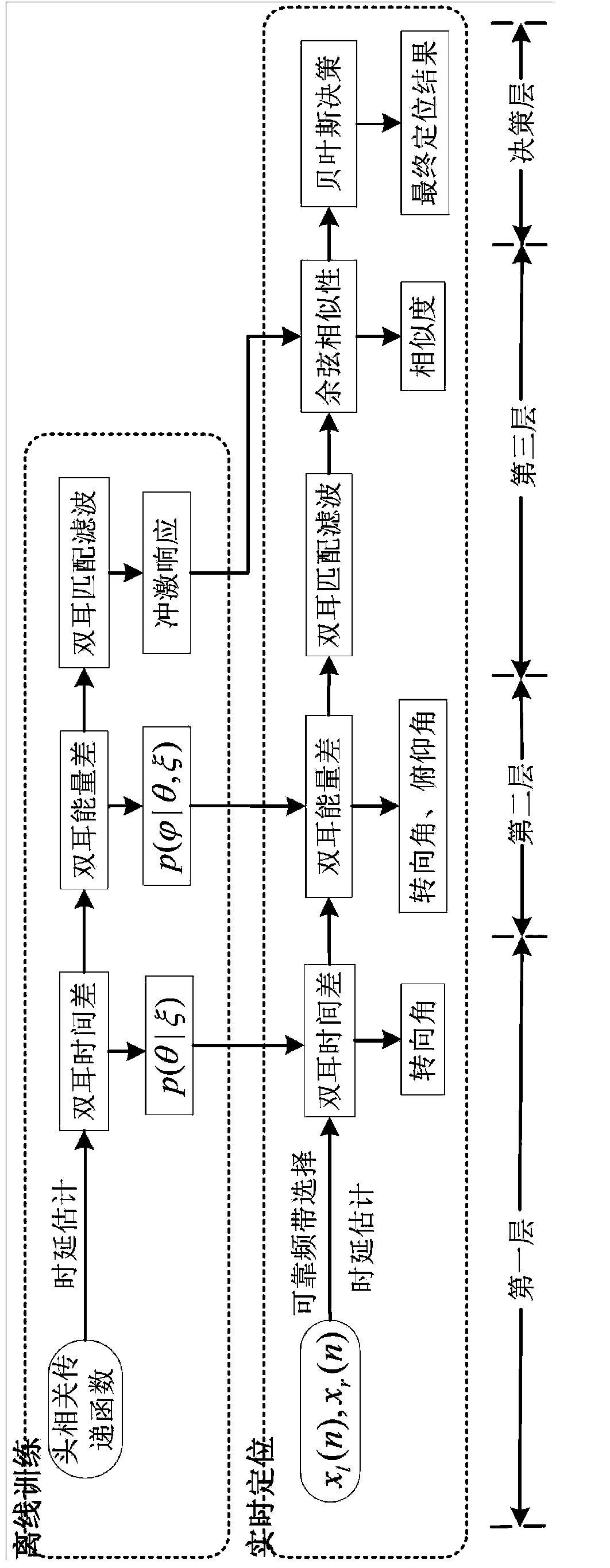 Binaural sound source positioning method based on binaural matching filter