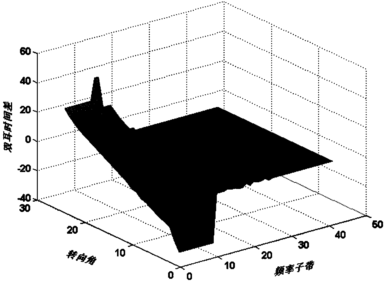 Binaural sound source positioning method based on binaural matching filter