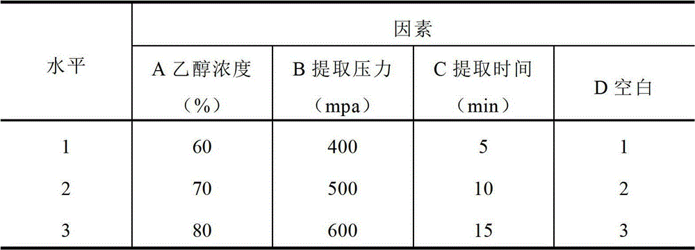 Propolis flavonoid extractive and preparation method thereof