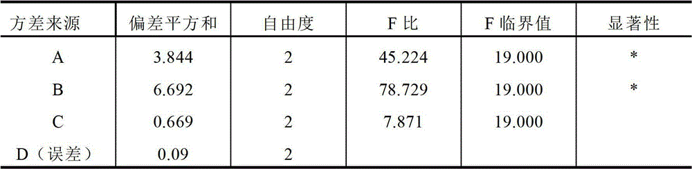 Propolis flavonoid extractive and preparation method thereof