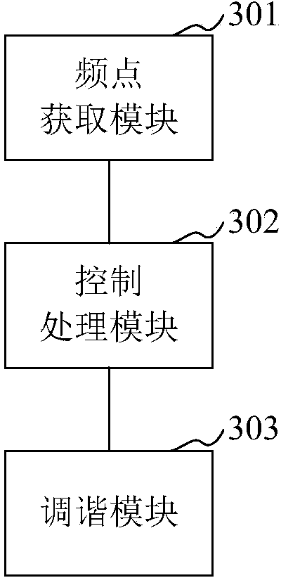 Anti-interference automatic channel search method and device for radio receiver