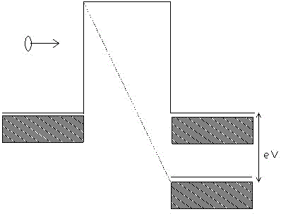 A Method for Improving the Reliability of Sonns Structured Devices Using Asymmetric Hierarchical Barriers