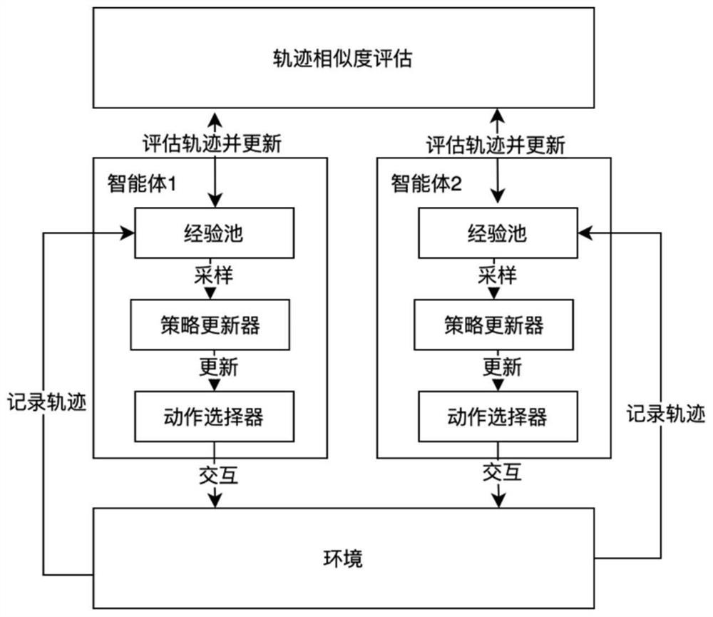 Robot path exploration method based on double-agent competitive reinforcement learning