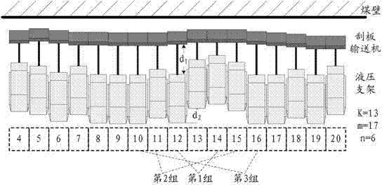 Automatic straightening method and system for hydraulic supports and scraper conveyors of fully-mechanized coal mining working faces