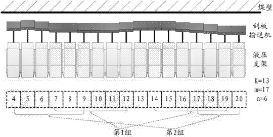 Automatic straightening method and system for hydraulic supports and scraper conveyors of fully-mechanized coal mining working faces