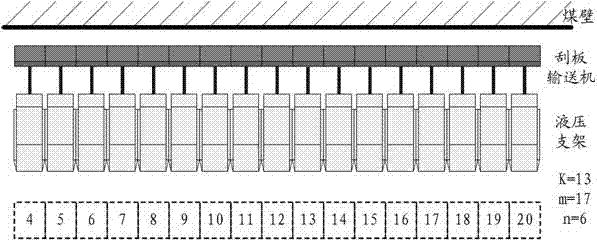 Automatic straightening method and system for hydraulic supports and scraper conveyors of fully-mechanized coal mining working faces