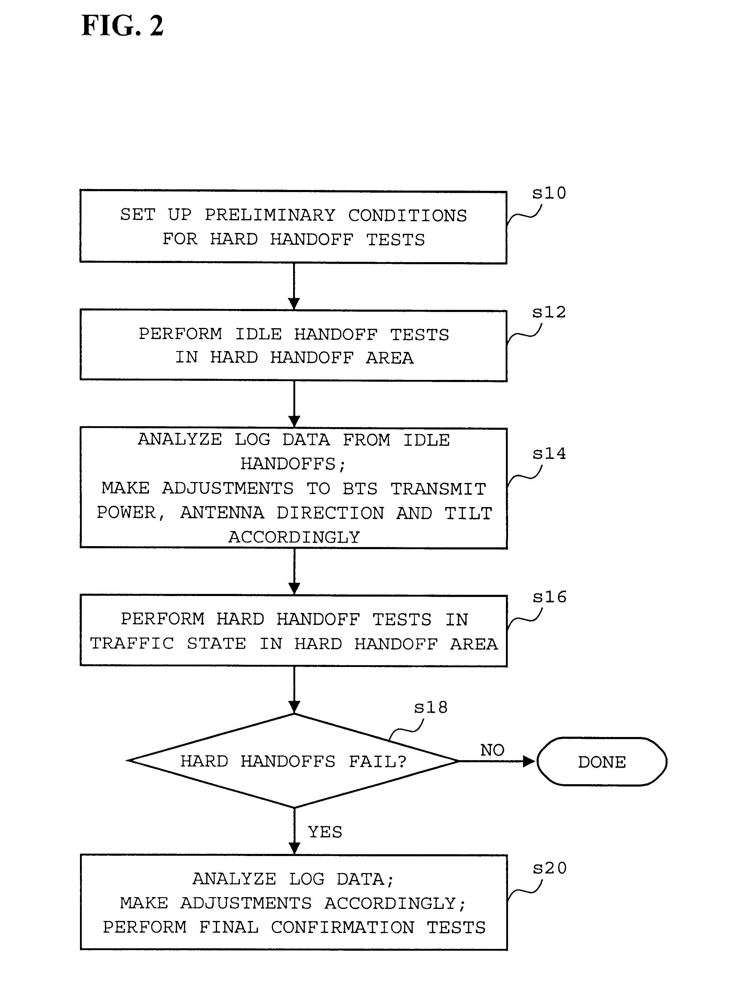 Method for optimizing hard handoffs in CDMA network