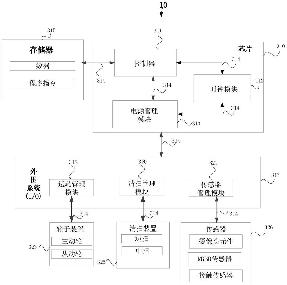 Garbage sorting method and cleaning robot