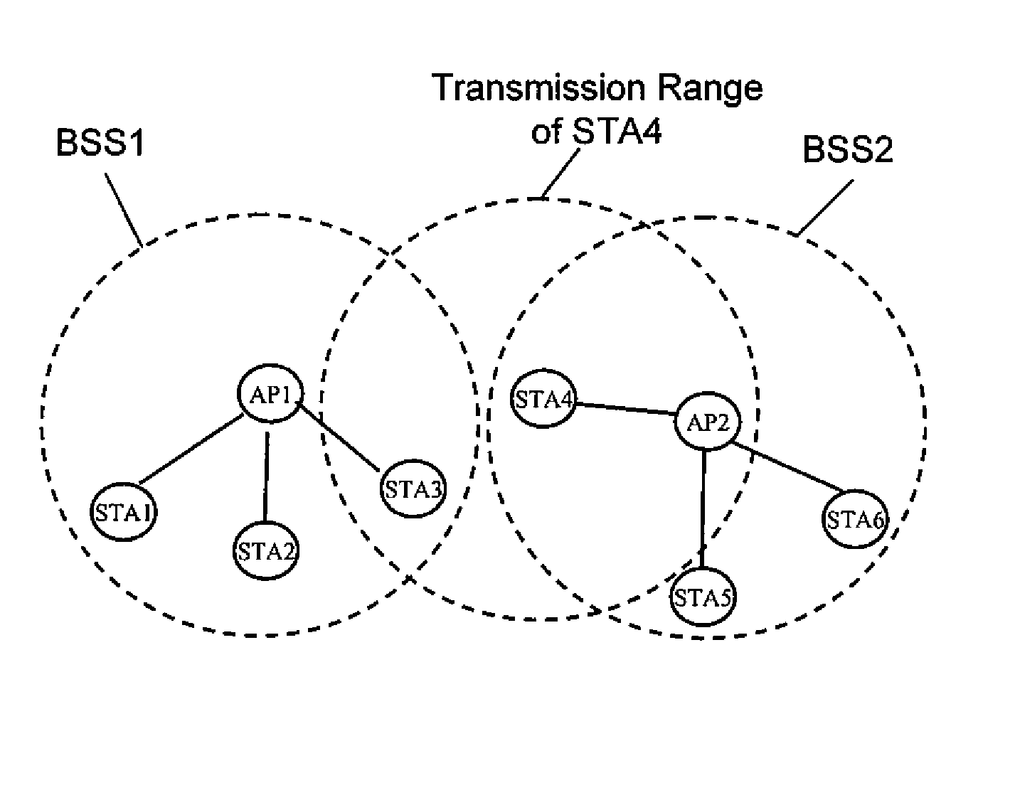 Robust unicast/broadcast/multicast communication protocol