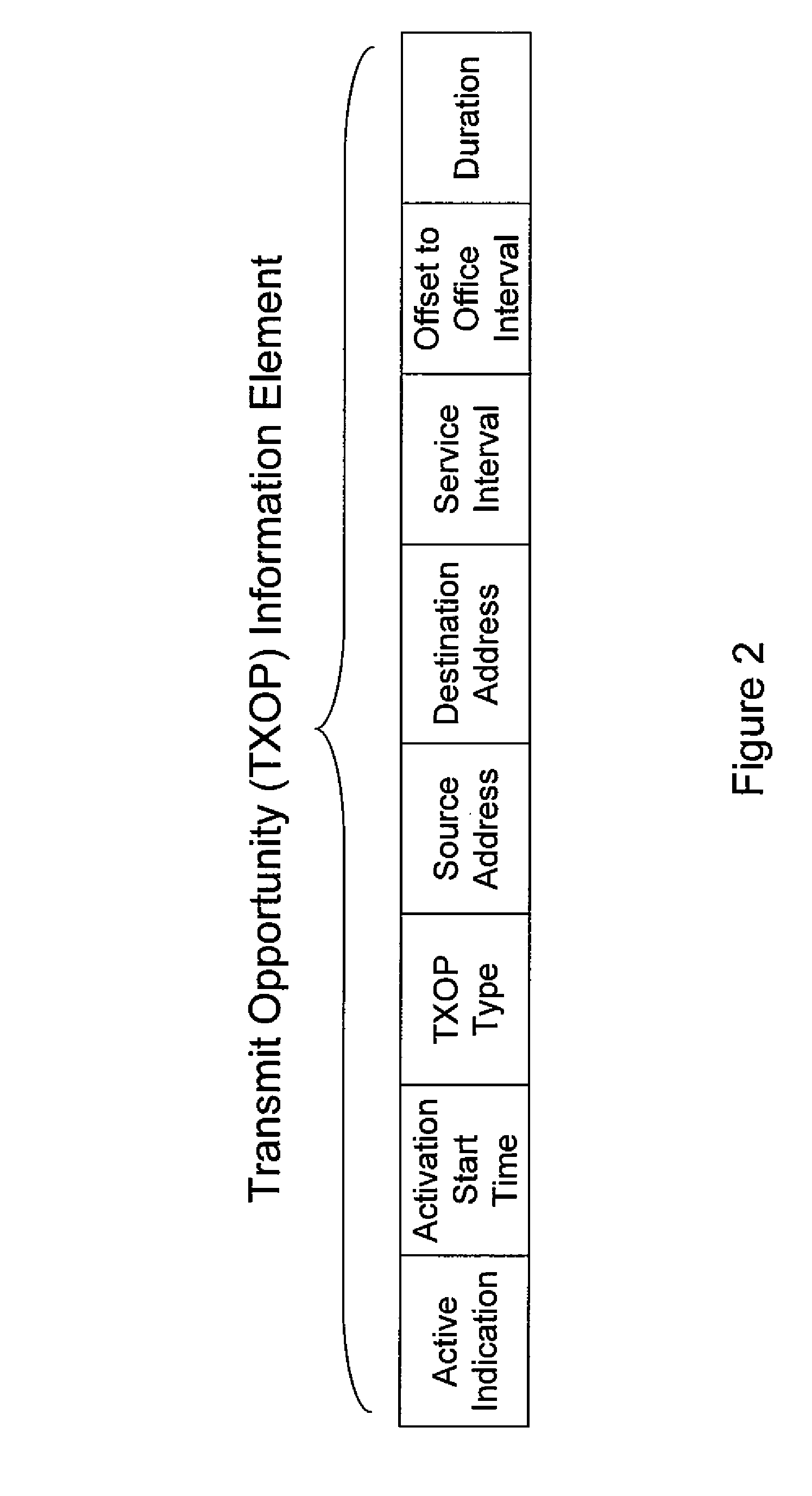 Robust unicast/broadcast/multicast communication protocol