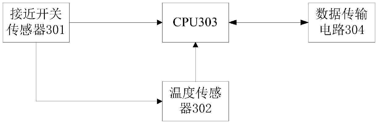 Multi-point multi-person body temperature management system