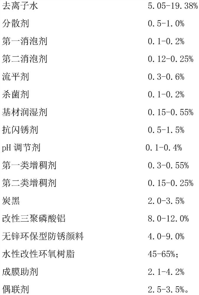 Water-based protective coating for NTC thermistor temperature alarm and preparation method of the water-based protective coating