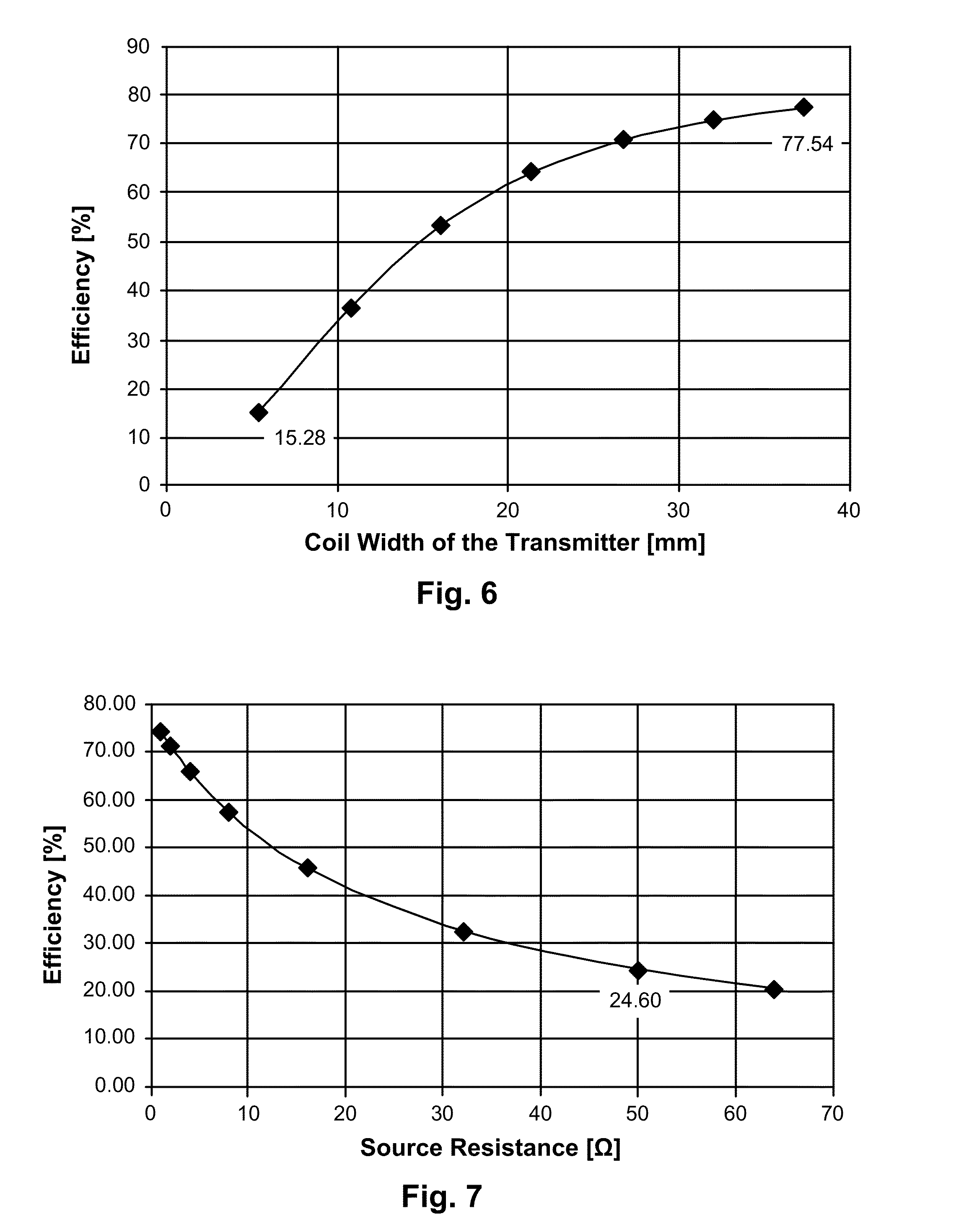 Inductive power transfer using a relay coil