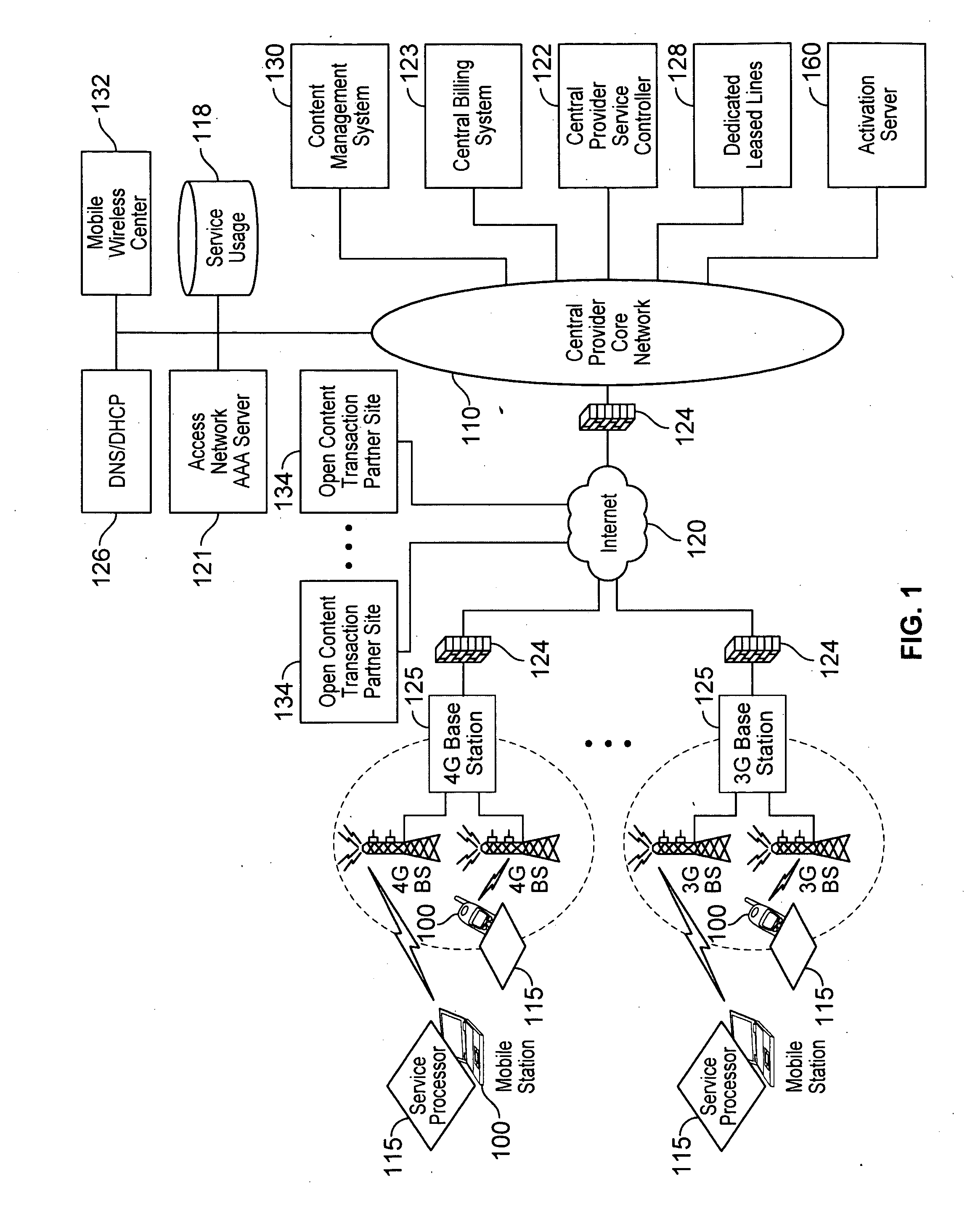 Simplified service network architecture