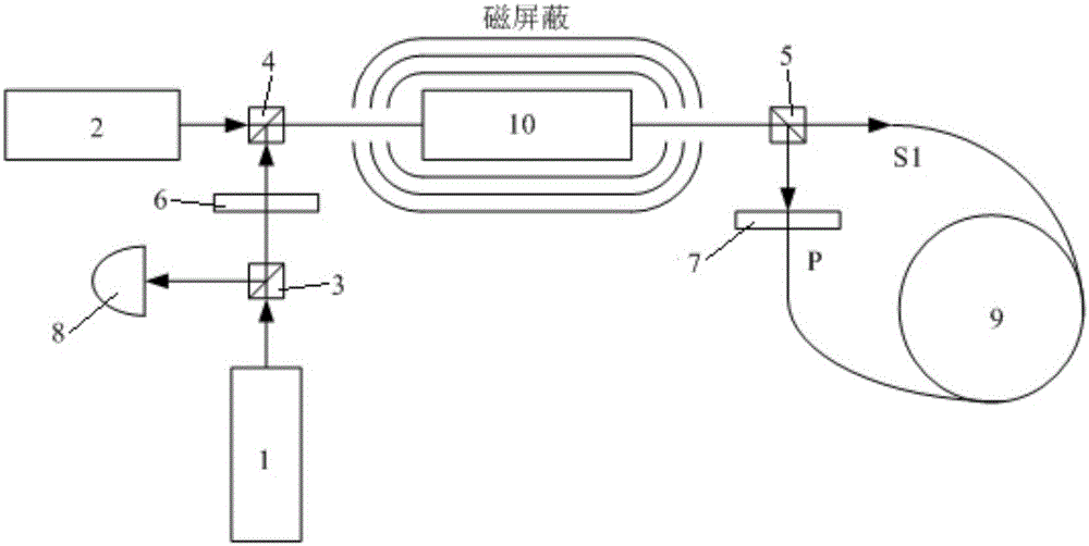 Sagnac angular velocity measurement system and method