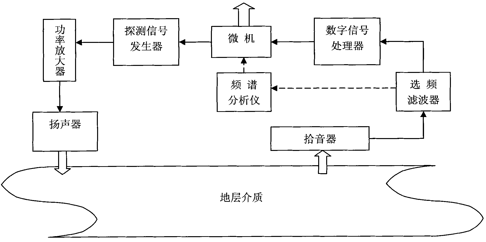 Exploration method of geological information