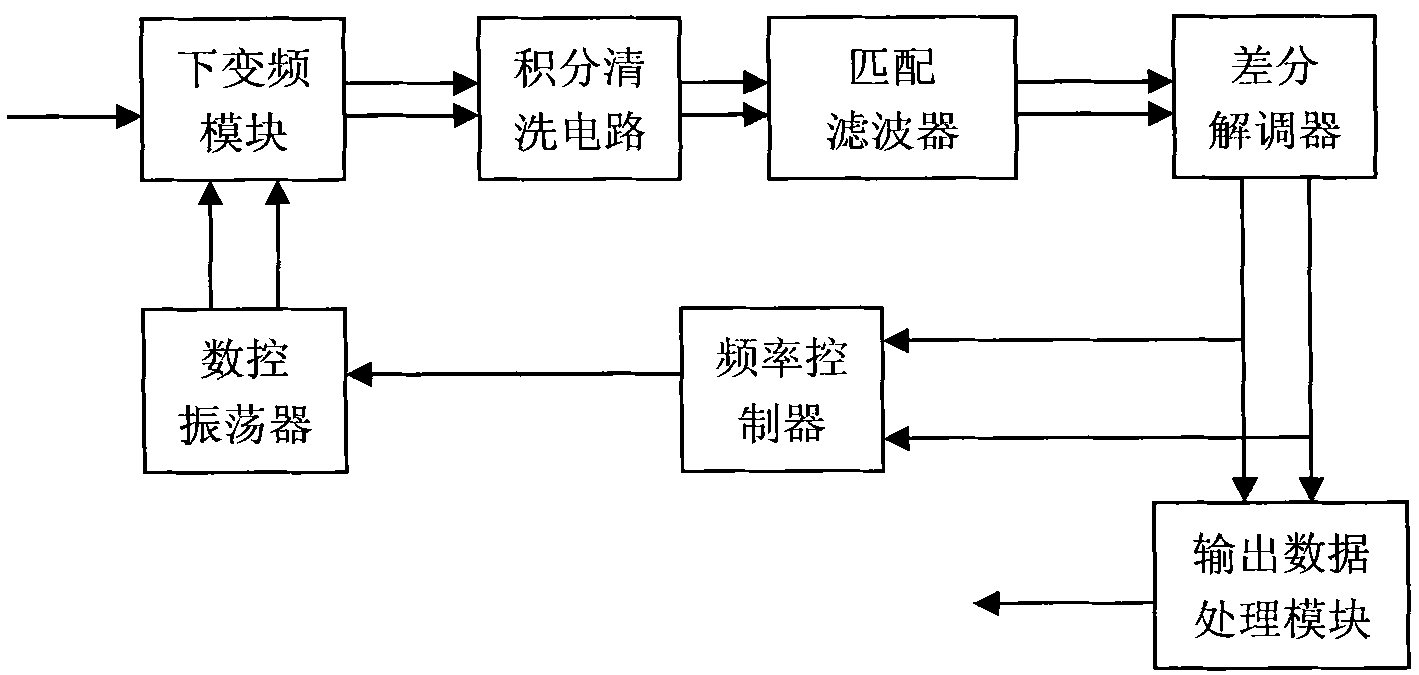 Exploration method of geological information