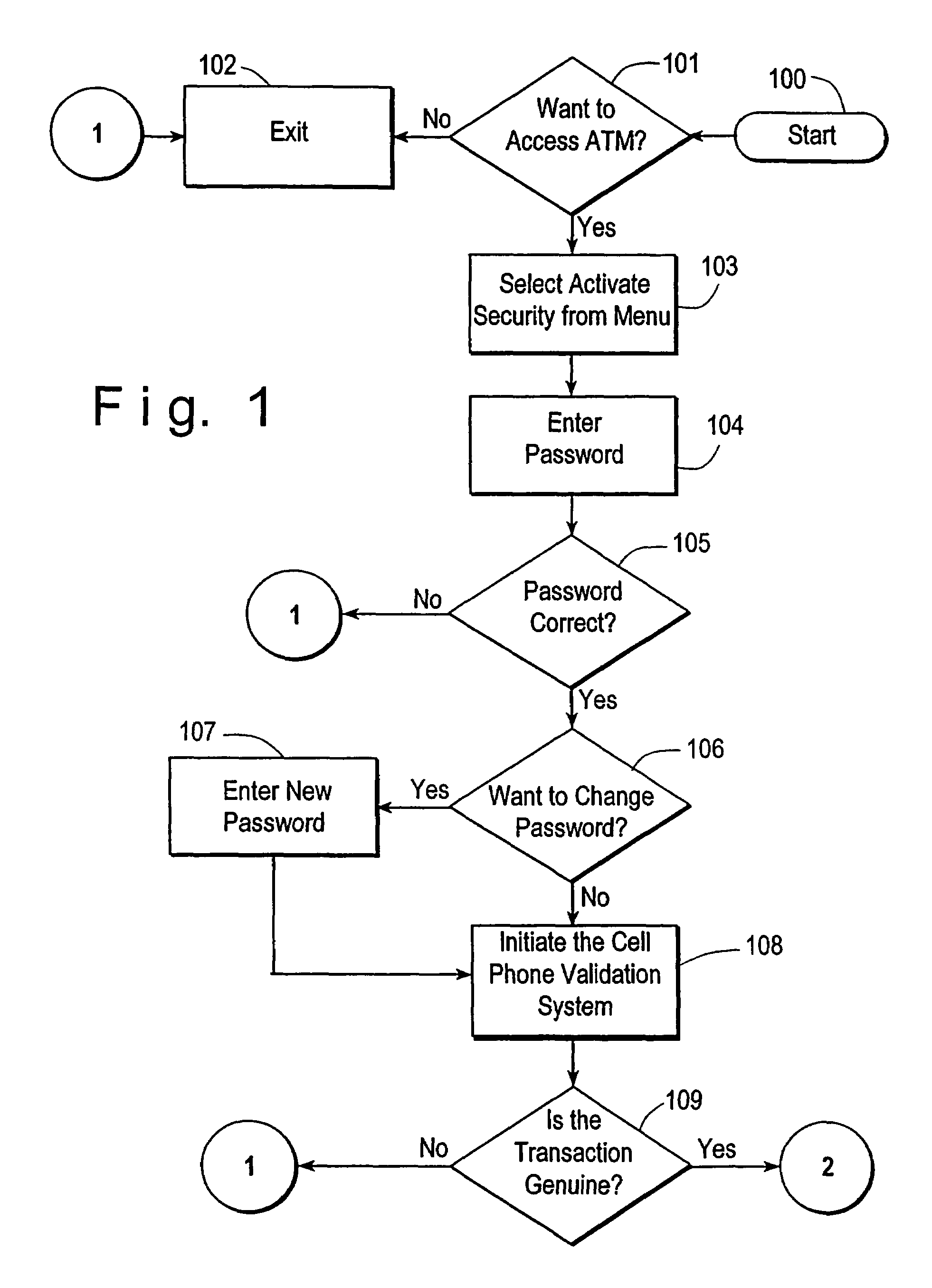 Secure cell phone for ATM transactions