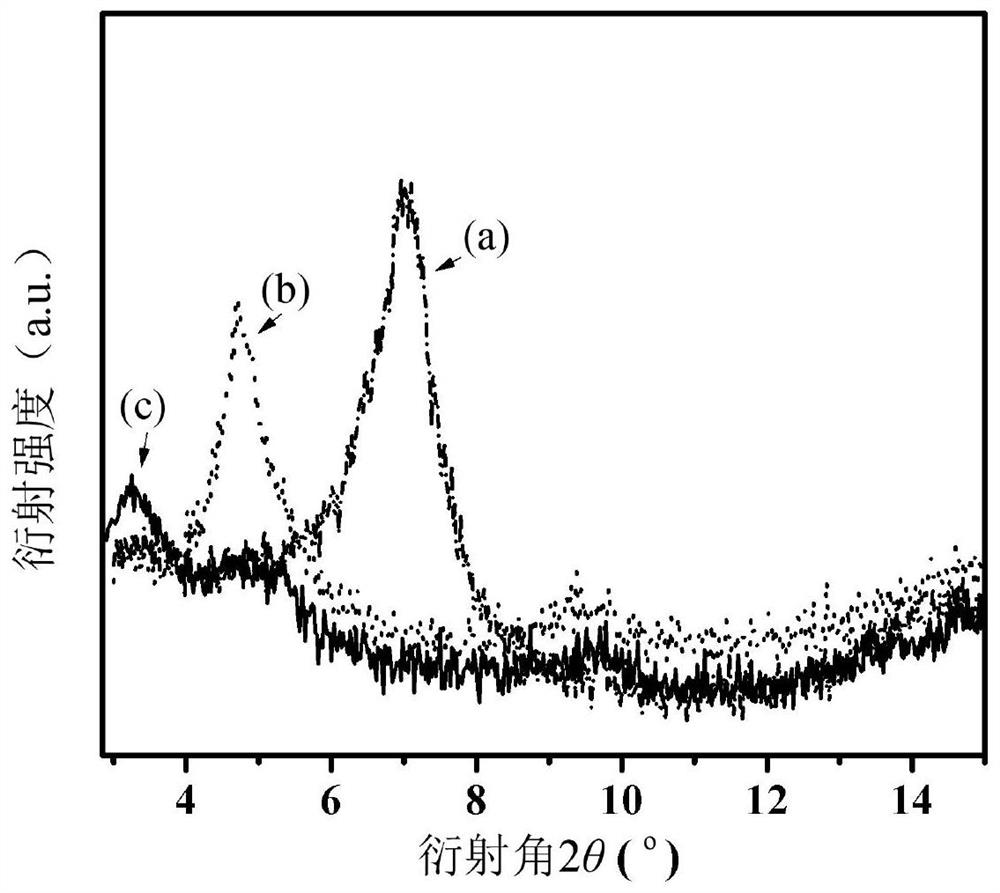 A kind of skin moisturizing agent based on liquid natural rubber and preparation method thereof