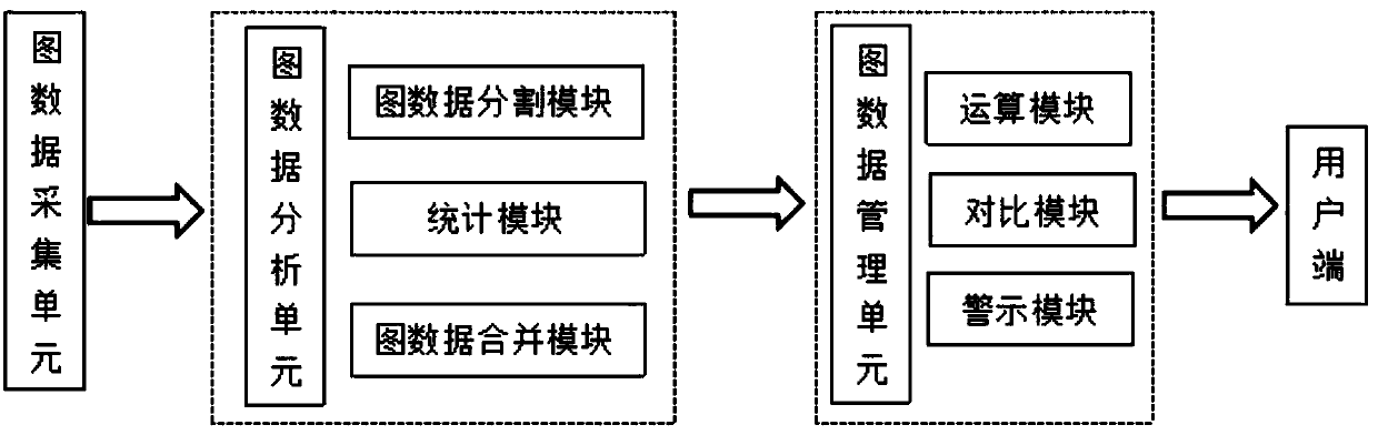 Operation system based on hierarchical large-scale graph data