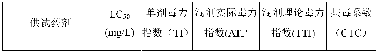 Insecticidal composition of dinotefuran and bifenthrin and application thereof