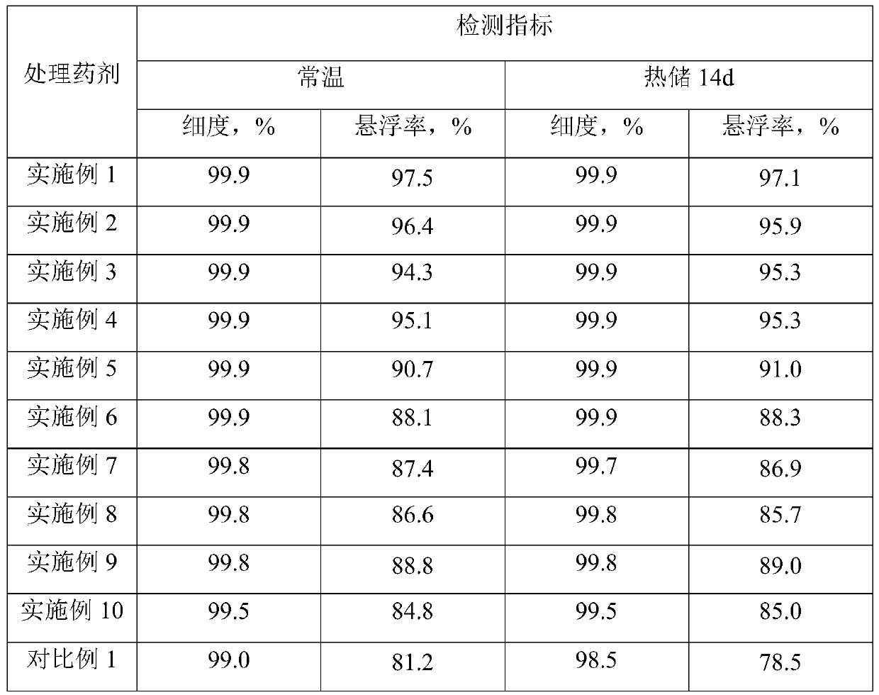 Insecticidal composition of dinotefuran and bifenthrin and application thereof