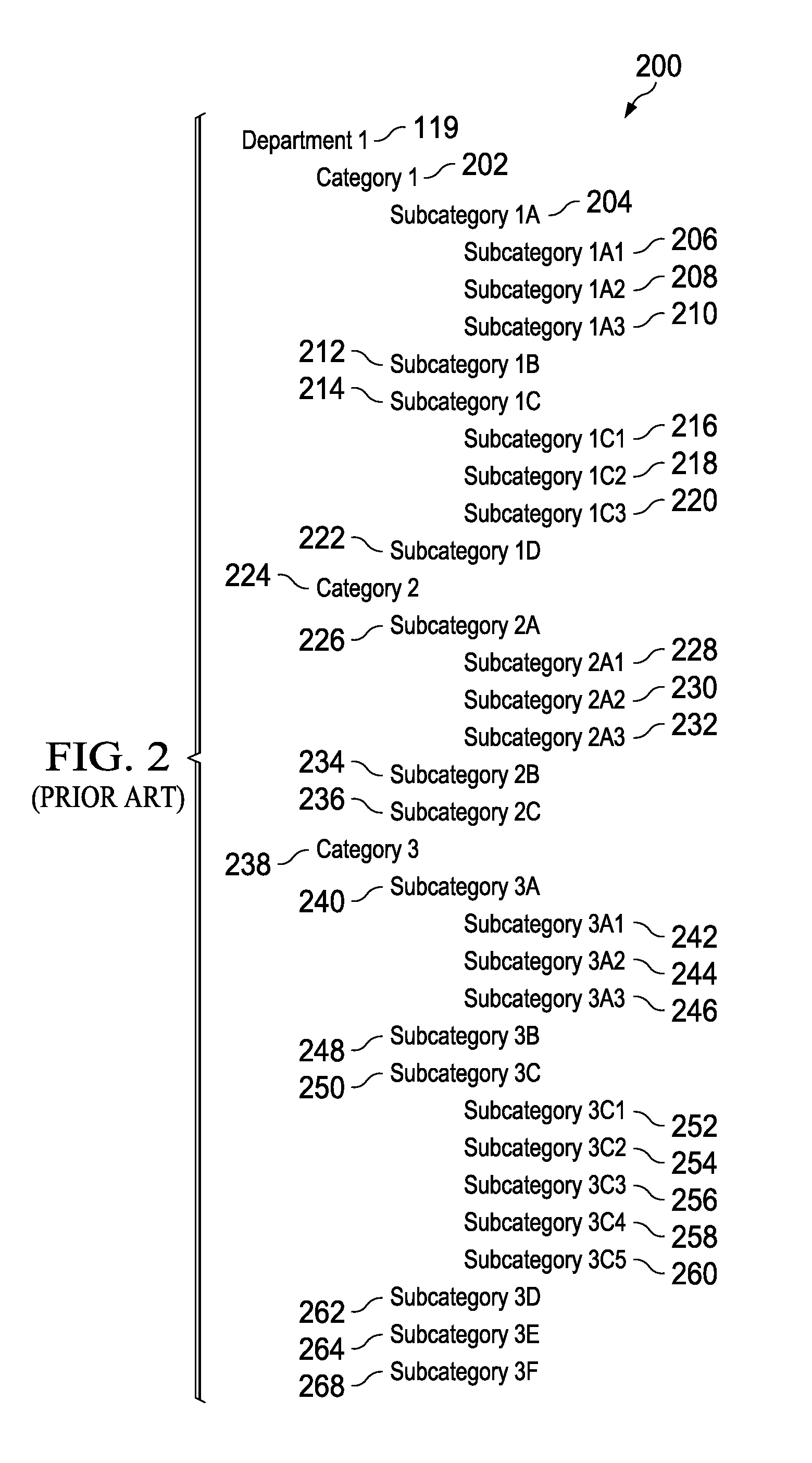 Rapid peer navigation in faceted search systems