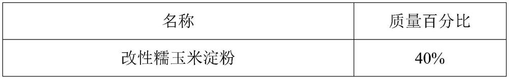 Microcapsule as well as preparation method and application thereof