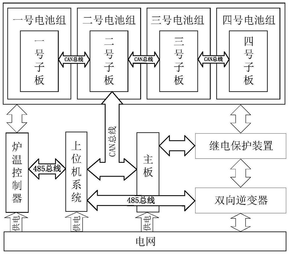 A qt-based sodium-sulfur battery management system