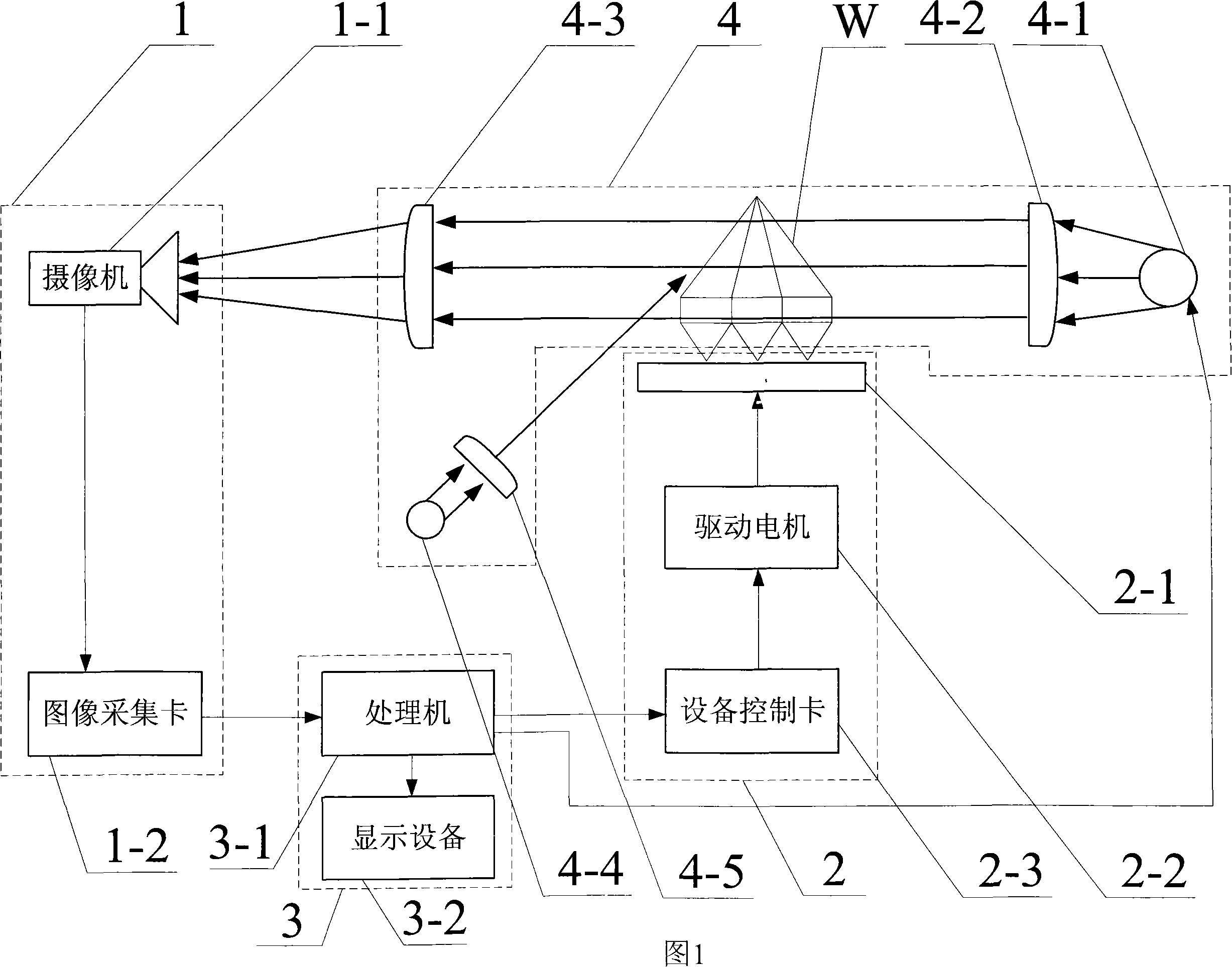 Device and method for gem three-dimensional blank reconstruction design based on machine vision