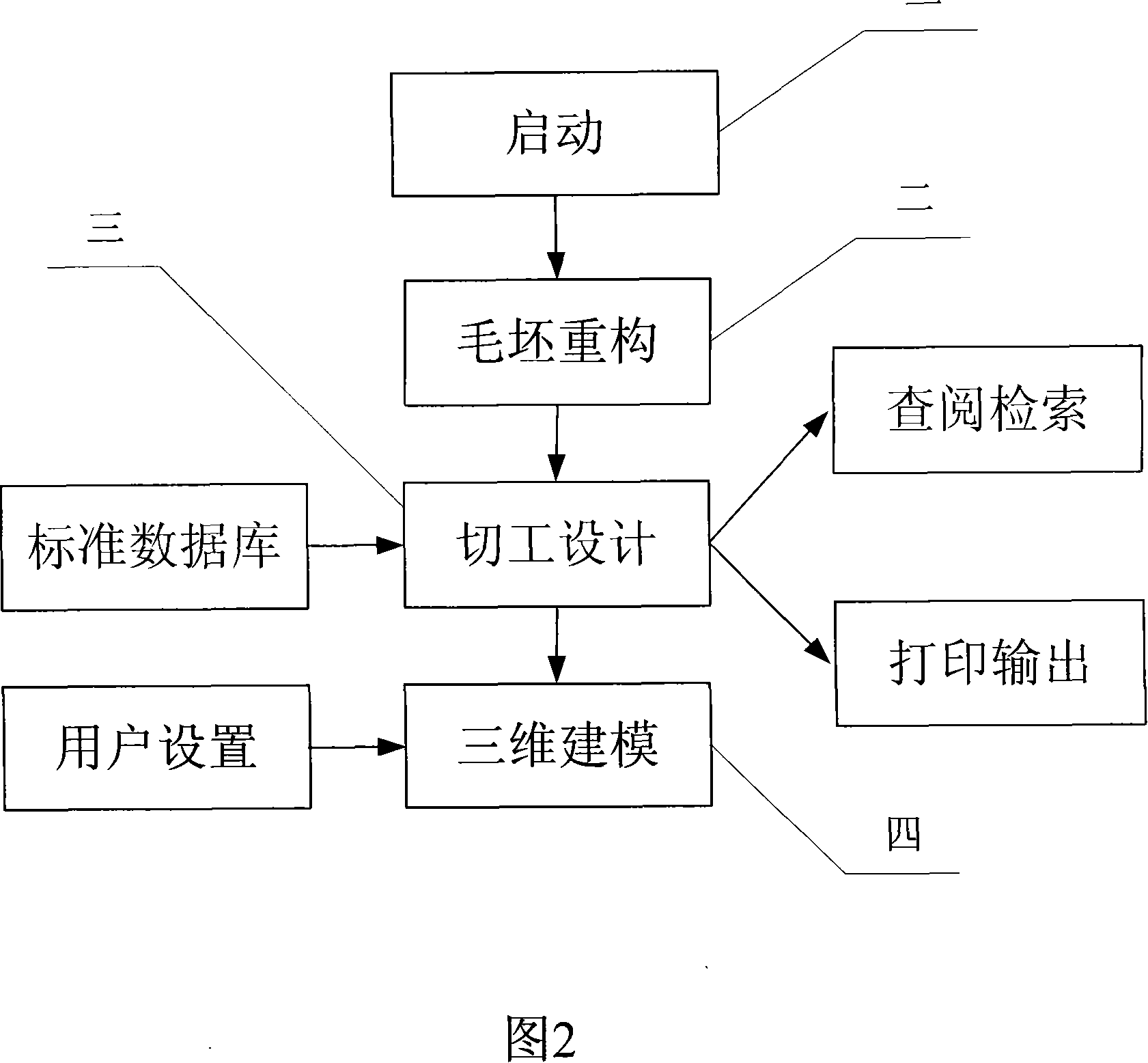 Device and method for gem three-dimensional blank reconstruction design based on machine vision