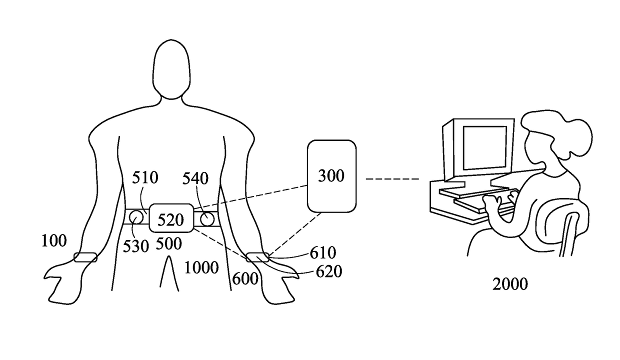 Wearable physiological measuring device