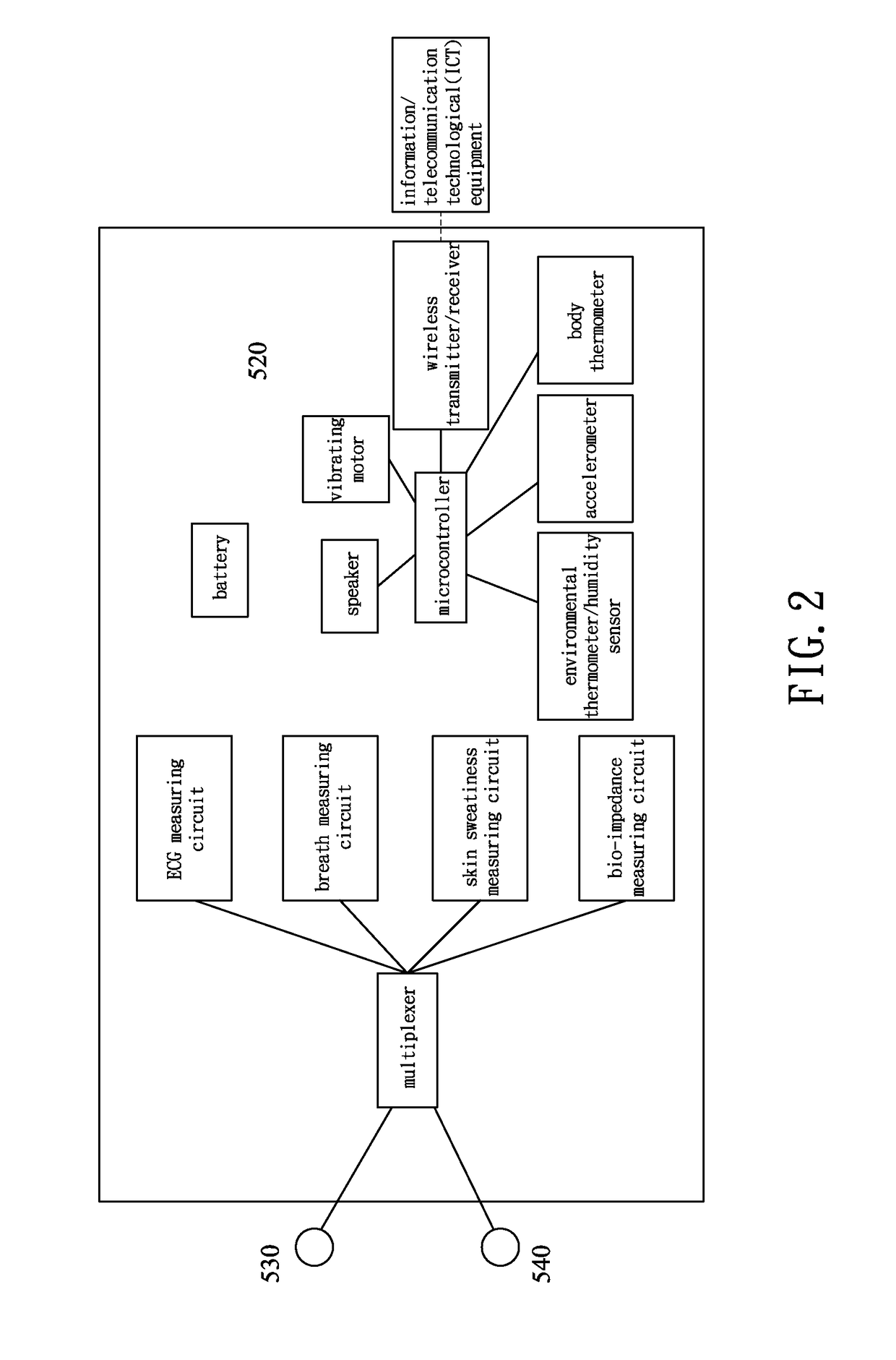 Wearable physiological measuring device