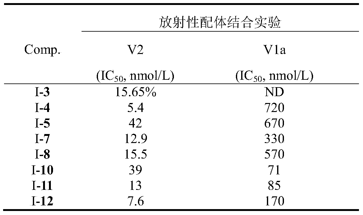 N-substituted benzenesulfonyl phenothiazine compounds as well as preparation method and use thereof